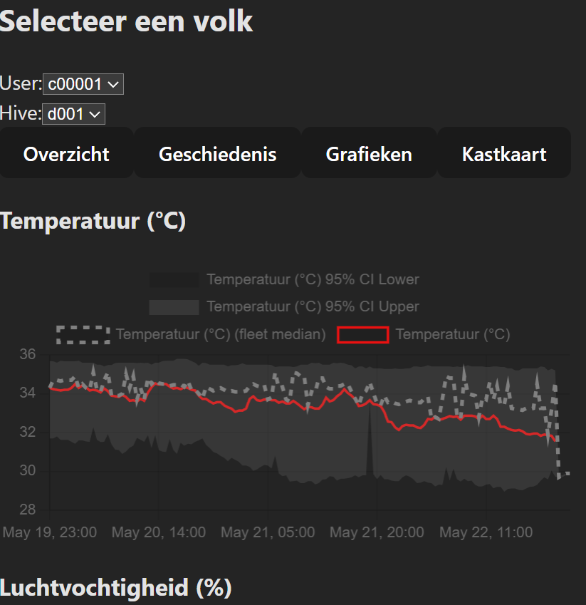 App interface